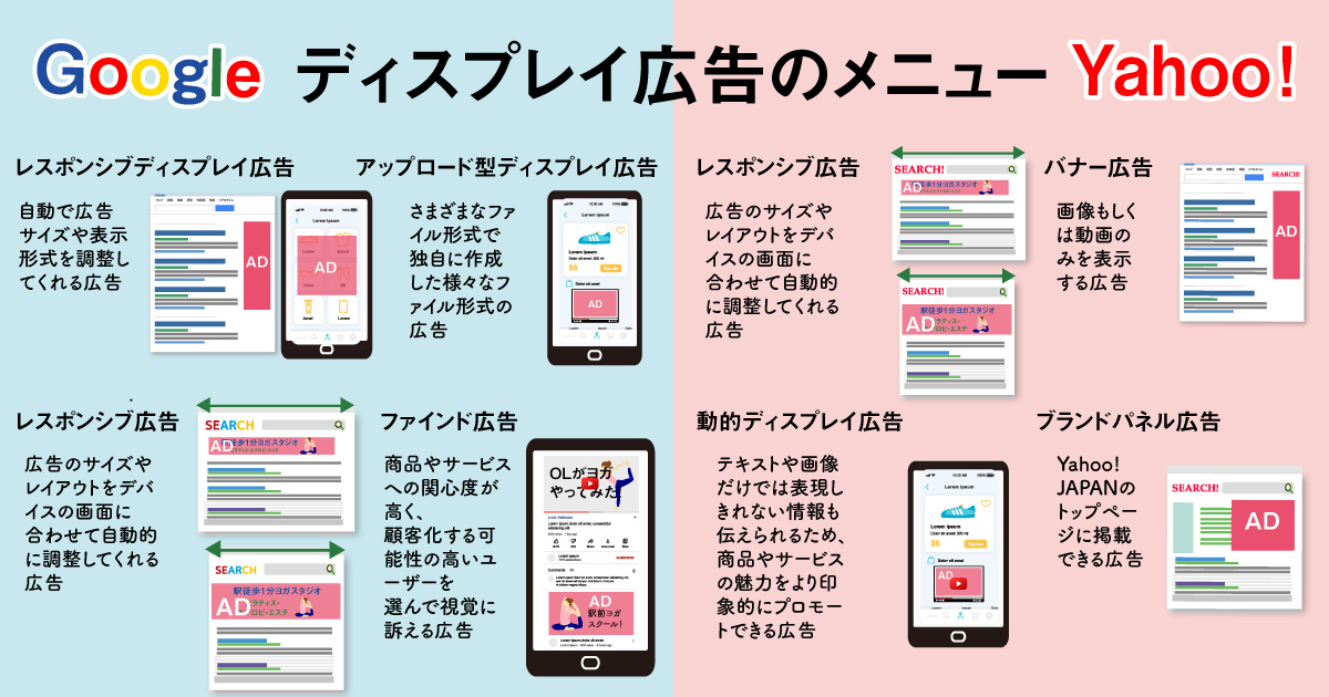 Yahooディスプレイ広告の入稿規定は？