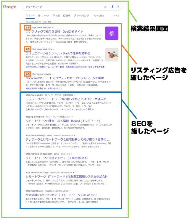 Microsoft Advertisingとの連携によるBing広告とSEOの相乗効果